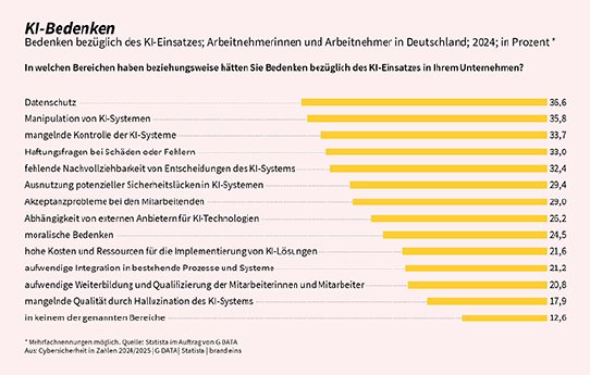 020_KI-Bedenken_72dpi.jpg