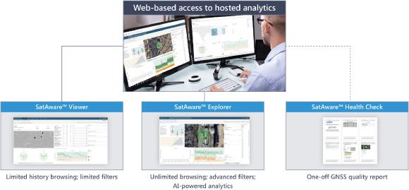 SatAware™ ist die branchenweit erste gehostete Analyselösung mit KI-Unterstützung zur Überwachung der Qualität von GNSS-basierter Netzsynchronisation / Bild: Business Wire