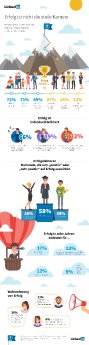 LinkedIn - Success Campaign Infografik.jpg