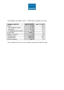 2012-02-01-AG-Tabelle-vorläufige-Kennzahlen2011-d.pdf