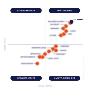 24_Research in Action_Vendor-Matrix_DE_Full-blurred.png