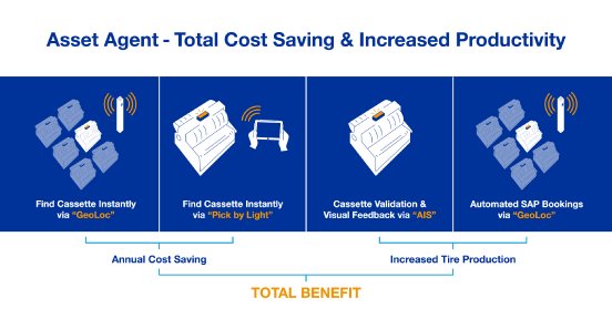 IDENTEC_SOLUTIONS_Infografik_Asset_Agent_SCREEN.jpg