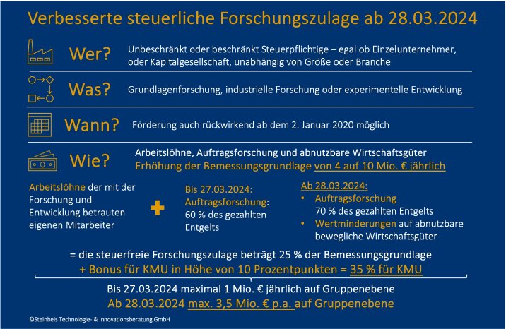 Steuerliche_Forschungszulage.jpg