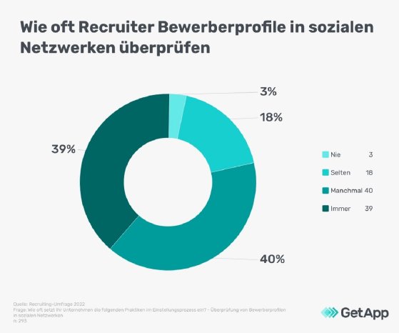 Uberprufung-der-Bewerberprofile-DE-GetApp-Recruitment-survey-1-infographic-7.jpg
