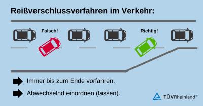 Infografik Reißverschlussverfahren