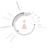 Smartwatch.de Trends Frauen