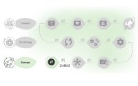 Microsoft SharePoint Intranet