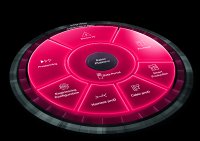 With the Eplan Platform and the redesigned portfolio users receive real all-in engineering packages with no hidden or extra costs.