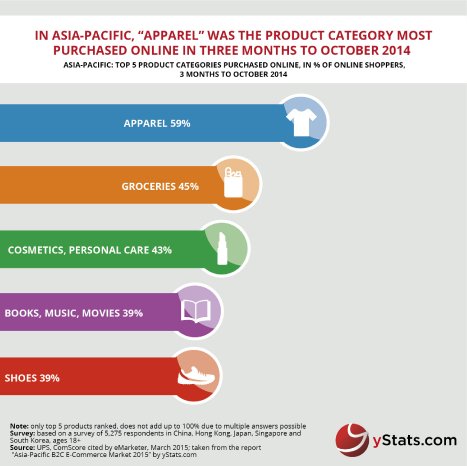 Asia-Pacific infographic-01.jpg