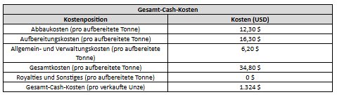 Tabelle 3.PNG