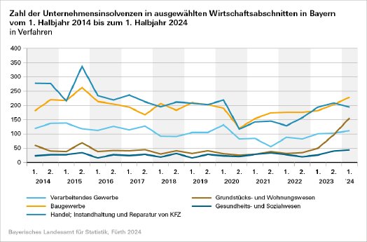 232_2024_52_d_unternehmensinsolvenzen_1_hj_2014_bis_1_hj_2024_abb_1.png