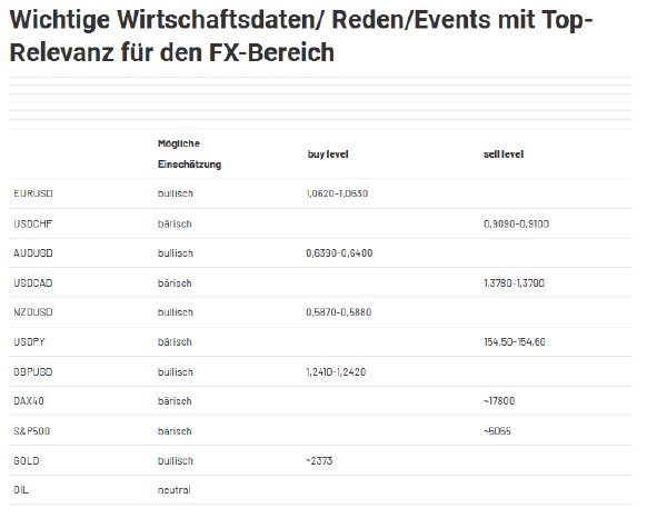 2024-04-19 12_08_38-Forex Levels am Mittag - JRC — Mozilla Firefox.png