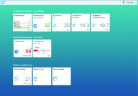 SAP Fiori Launchpad