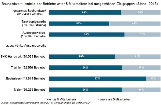 bauhandwerk_unter_5_mitarbeiteren.jpg