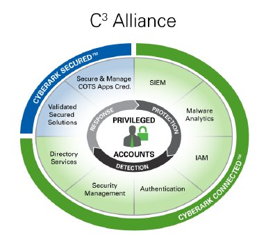 C3 Alliance.png