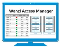 AccessManager