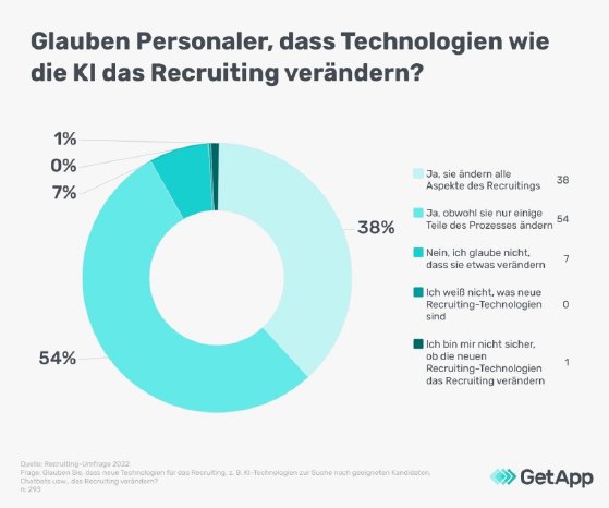 Kunstliche-Intelligenz-im-Recruiting-DE-GetApp-Recruitment-survey-1-infographic-10.jpg