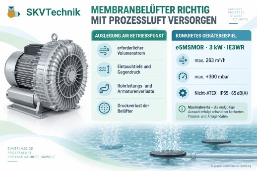 Werbung Membranfilter Prozess.png