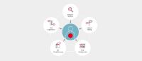 360-Grad-User-Experience im B2B-Vertriebsprozess