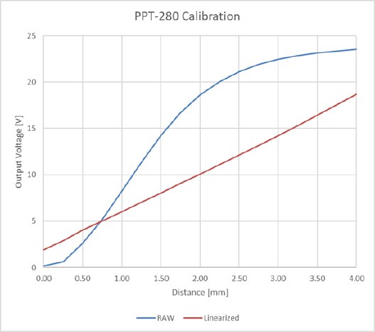 Kalibration von Wellenschwingungssensoren PPT.png