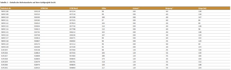 Tabelle 2.PNG