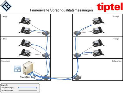nextragen and tiptel solution