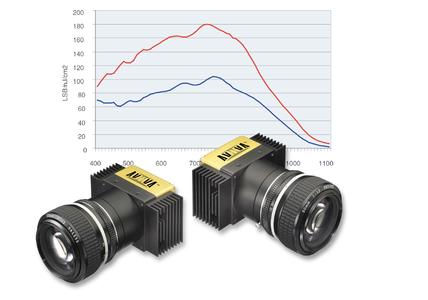 e2v line scan cameras AViiVA II EM series with new ccd sensors