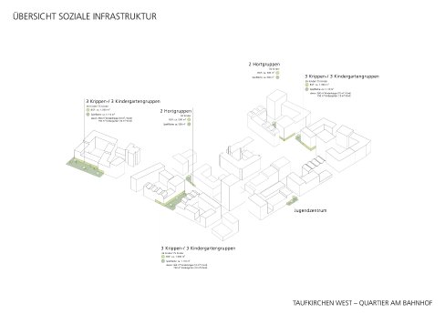 Quartier am Bahnhof Taufkirchen_Soziale Infrastruktur_steidle architekten_2024.jpg