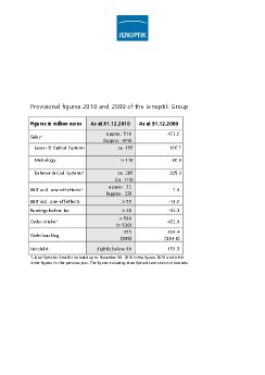 2011-02-08-AG-table-preliminary figures 2010.pdf