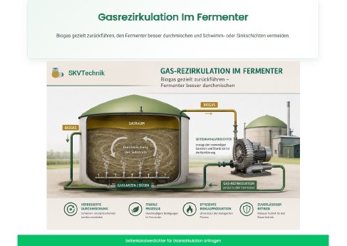 Gaszirkulation im Fermentor.png