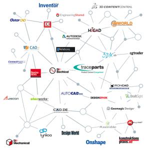 17 Millionen Konstrukteure haben Zugriff auf die CAD-Inhalte von TraceParts