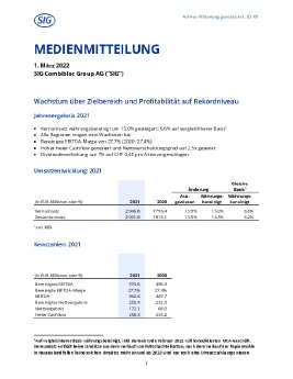 SIG_FYR_2021_German_final.pdf
