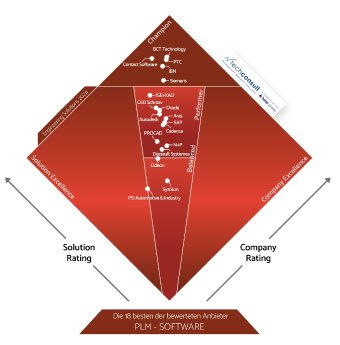 PUR_ES_2024_Diamant_PLM-Software.jpg