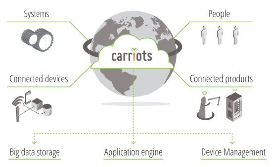 Carriots is a Platform as a Service (PaaS) designed for Internet of Things (IoT) and Machine to.png