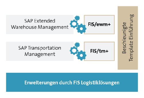 software-in-der-logistik.jpg
