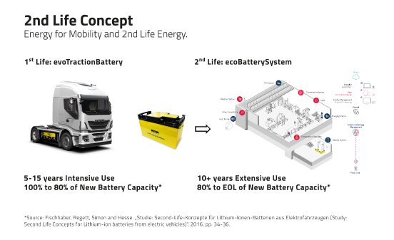 ecoBatterySystem_LIFE_2nd_Life.jpg