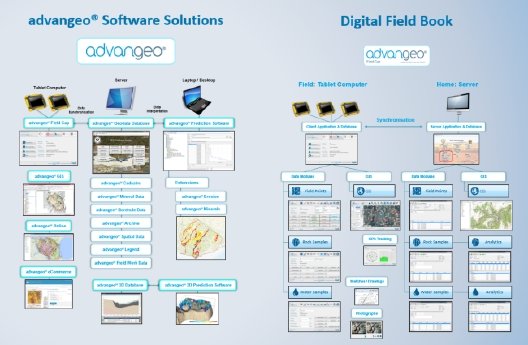 advangeo_Software_Overview_SMALL.jpg