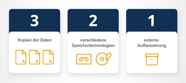 Das 3 2 1 Der Datensicherung So Einfach Und Doch So Wichtig Novastor Gmbh Pressemitteilung Pressebox