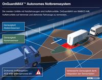Funtkionsweise von WABCO OnGuardMAX. Bild: WABCO