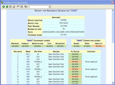 Agilent Technologies to Collaborate with ASTER for Seamless Test Coverage Analysis across Test Platforms