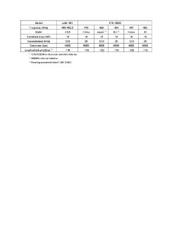 Funktransceiver.pdf