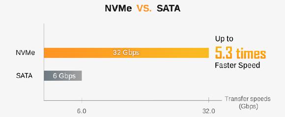switch-to-NVMe-speed