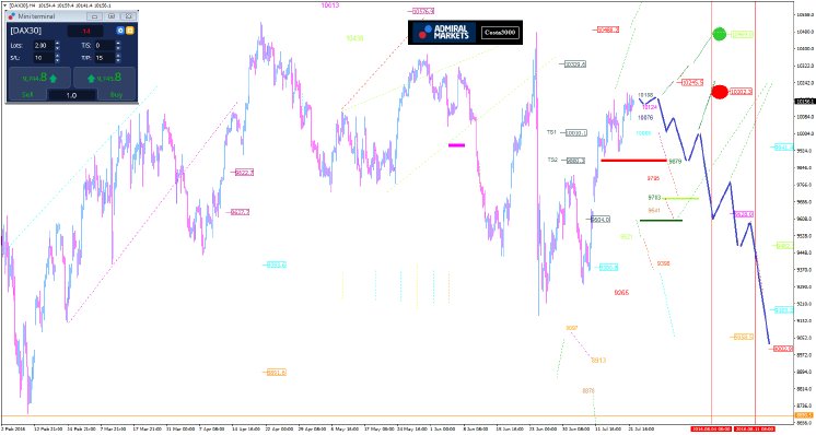 dax-weeksetup23_07_20016_AM.png