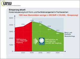 LSW_kostenreduzierung_small.gif