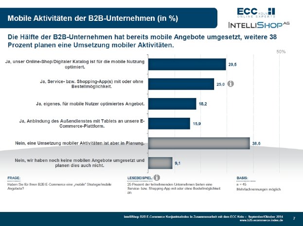 B2B E-Commerce Konjunkturindex 09+10-2014 - Zusatzfrage Mobile Aktivitäten.jpg