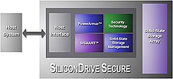 SiliconDriveSecure1-V_kl.jpg