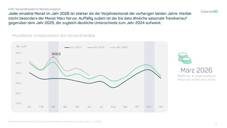 04_Monatlicher_Umsatzverlauf_Maerz_2026.png