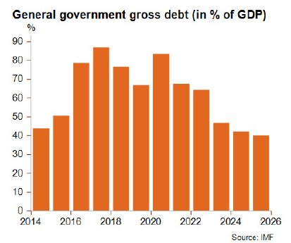 Graph1_Mongolia_March2025.jpg