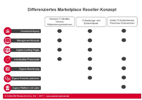 Marketplace-Reseller-Modell.png