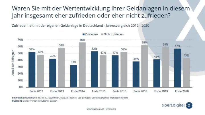 wertentwicklung-geldanlagen-720x405.jpg.png